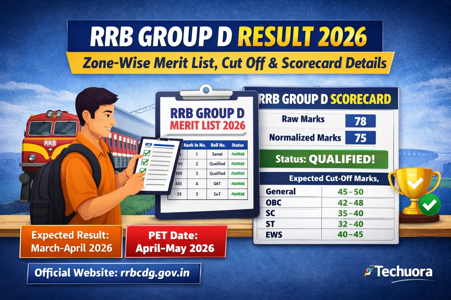RRB Group D Result 2026 Expected Date, Cut Off, Scorecard